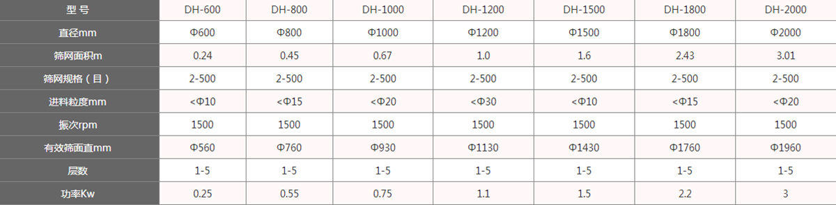 碳钢旋振筛技术参数